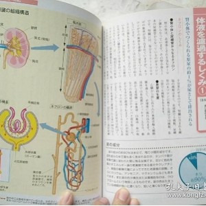 医学所用大全,看完之后,你连“医生”都不想当。