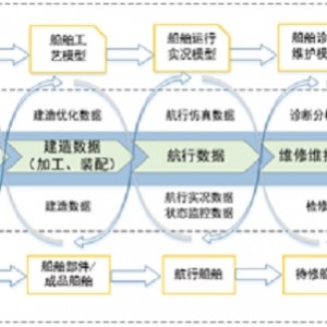 全球领先的多领域BIM软件！「Revit 2022.1.1」让你在更短的时间，实现更高质量的协调设计！强大的二维三维模型设计+图像绘制功能，让你得心应手！